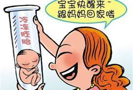 关于试管代生包性别